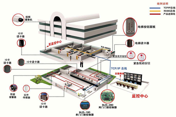 如何確定樓宇智能化係統設計方案？