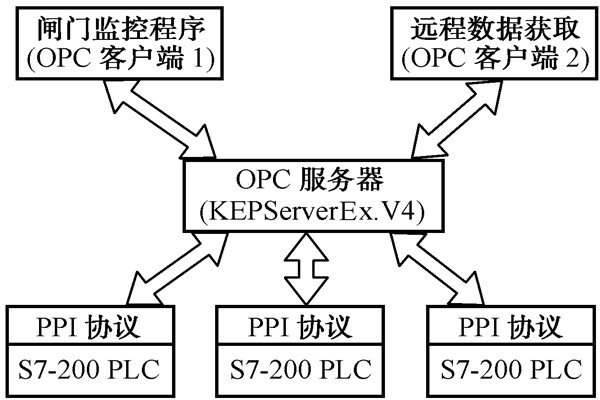 智能樓宇控製係統的幾種集成方式！