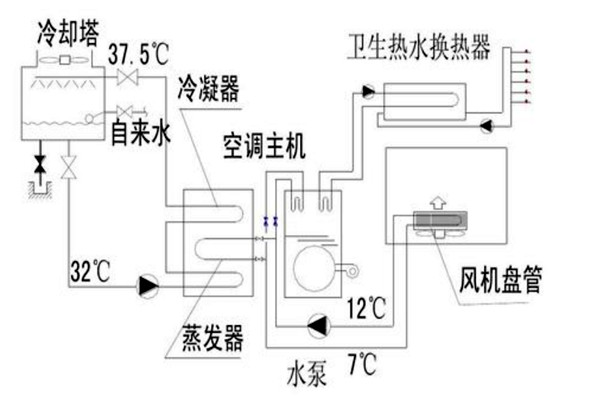 樓宇自動化設計規劃的技術要點！