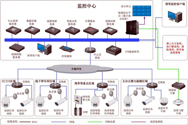 樓宇智能化的兩大安全性係統！