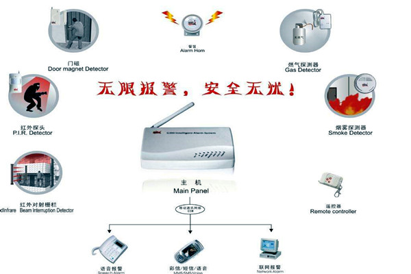 樓宇智能化的兩大安全性係統！
