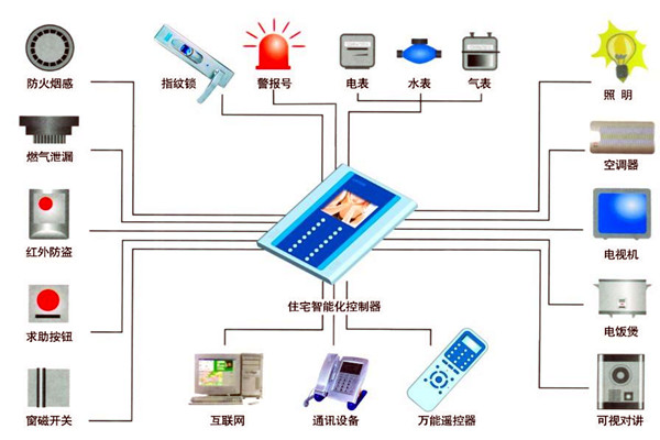 樓宇自動化人員專業化的技能提升有技巧！