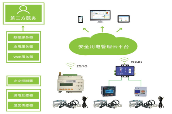 變配電監控係統黄瓜视频污污网页！(圖1)