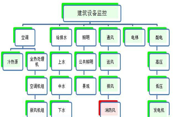 建築設備監控係統黄瓜视频污污网页！(圖1)