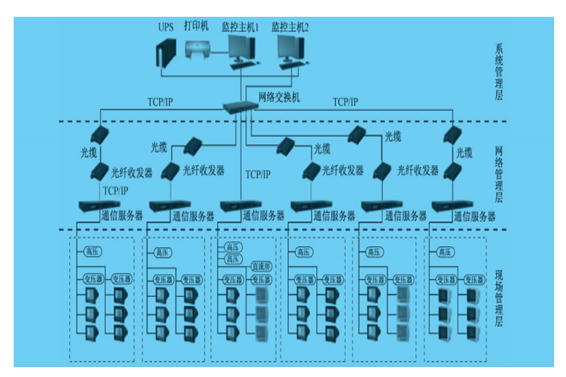電力監控係統(圖1) 1-200G30S61L39.png