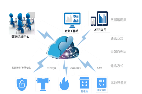 黄瓜视频污污下载用電係統(圖1)
