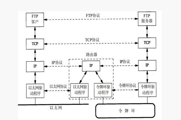 樓宇智能化係統構建TCP/IP網絡互連通信協議！