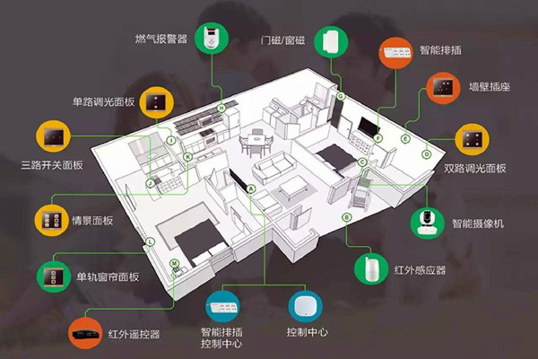 樓宇智能化係統的建設方法！