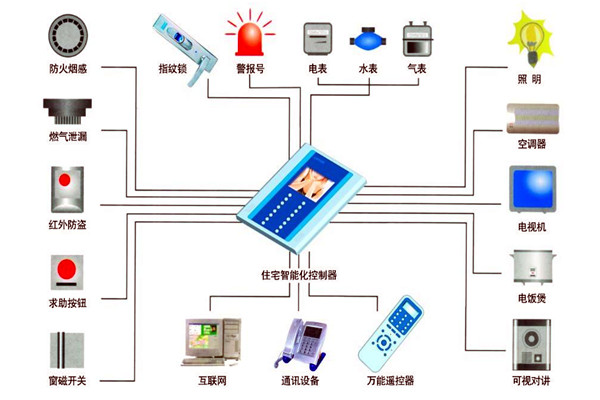 樓宇自動化技術在設備故障檢測方麵的應用！(圖1)