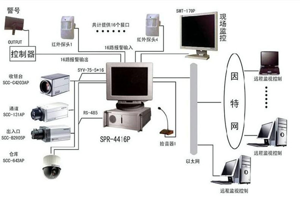 樓宇自控係統為何興起如此之快？(圖1)