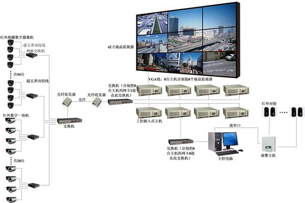 樓宇自控係統有力消除安全隱患！(圖1)