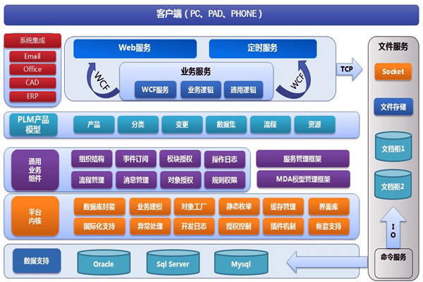 樓宇智能化係統兩大開發框架！(圖1)