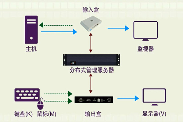 樓宇智能化係統的分布化特征！(圖1)