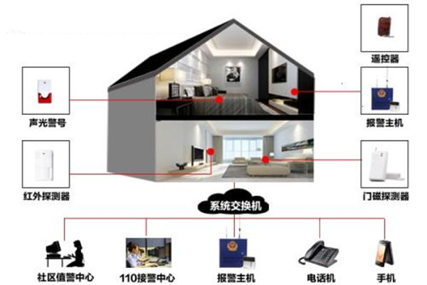 樓宇自動化係統的定時控製功能！(圖1)