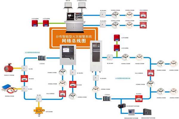 樓宇自動化係統的消防需求！(圖1)