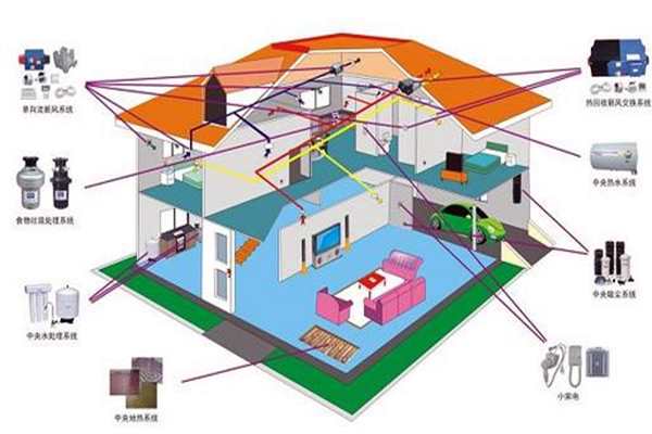 樓宇自控追求電氣節能！(圖1)