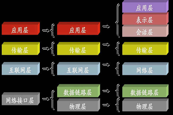 ba樓宇自控係統中所說的TCP/IP是指什麽？(圖1)