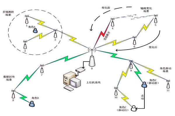樓宇自控係統通信網絡係統的主要內容！(圖1)