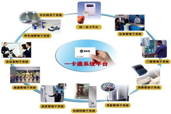 一卡通係統在樓宇自控係統中的意義所在！(圖1)