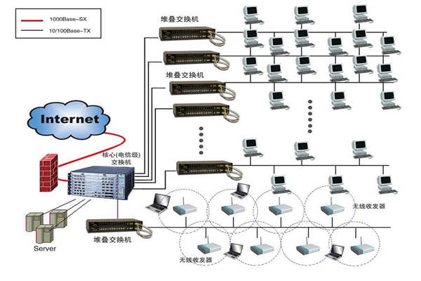 智能樓宇建設為何要實施綜合布線係統？(圖1)