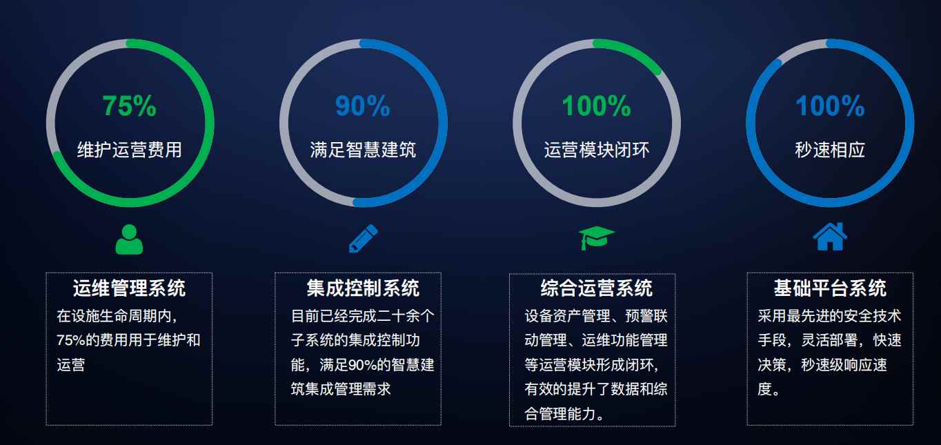 樓宇自控黄瓜视频污污网页！(圖4)