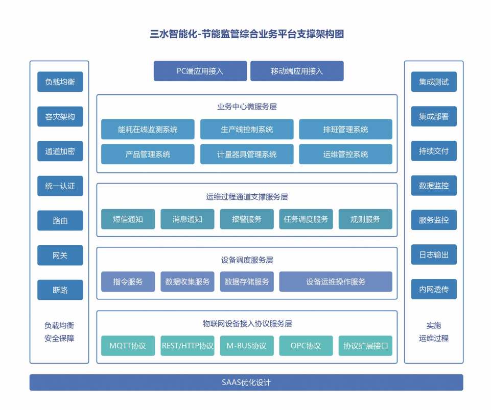 重點用能單位能耗在線監測係統黄瓜视频污污网页！(圖2)