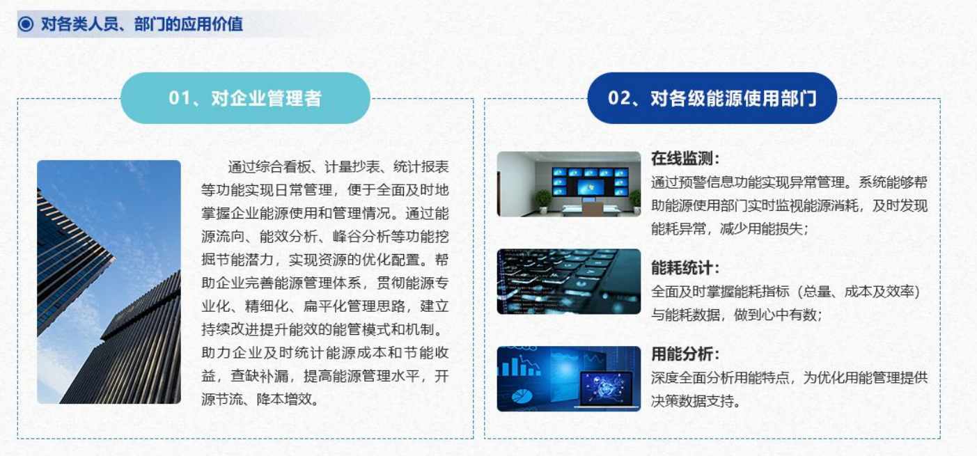 重點用能單位能耗在線監測係統黄瓜视频污污网页！(圖4)