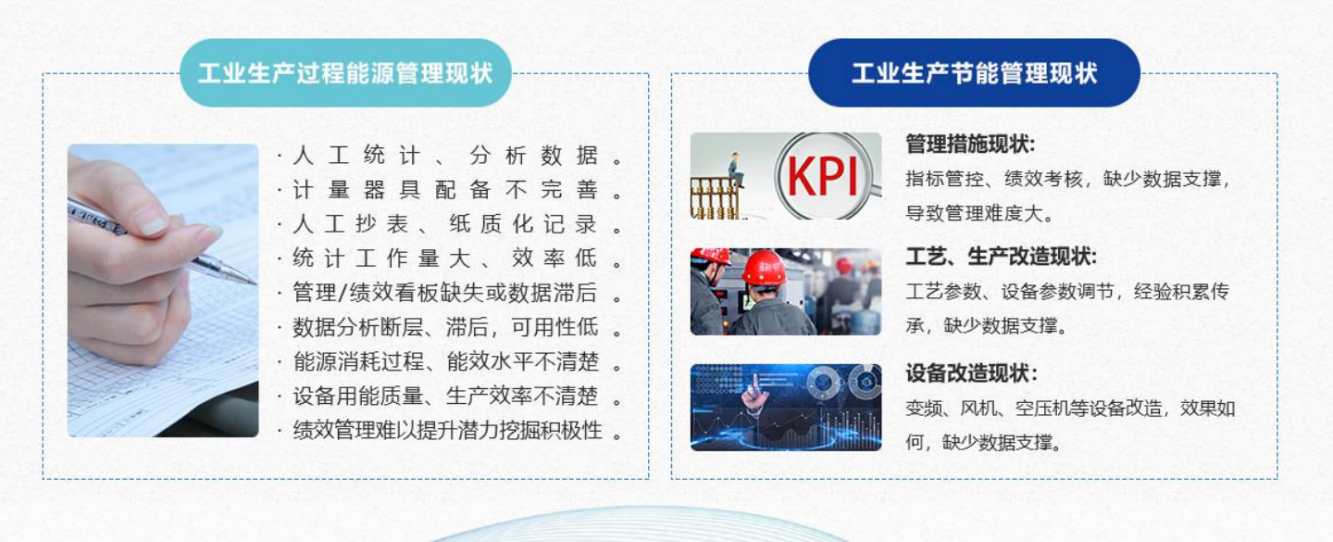 能源管控中心係統黄瓜视频污污网页！(圖1)