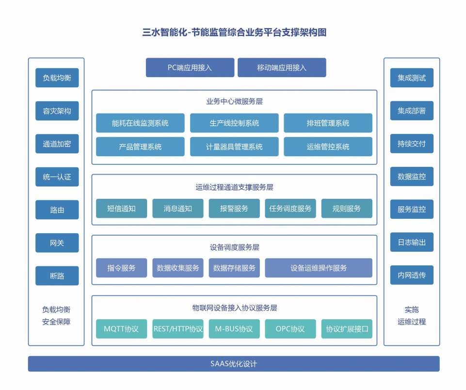 能源管控中心係統黄瓜视频污污网页！(圖2)