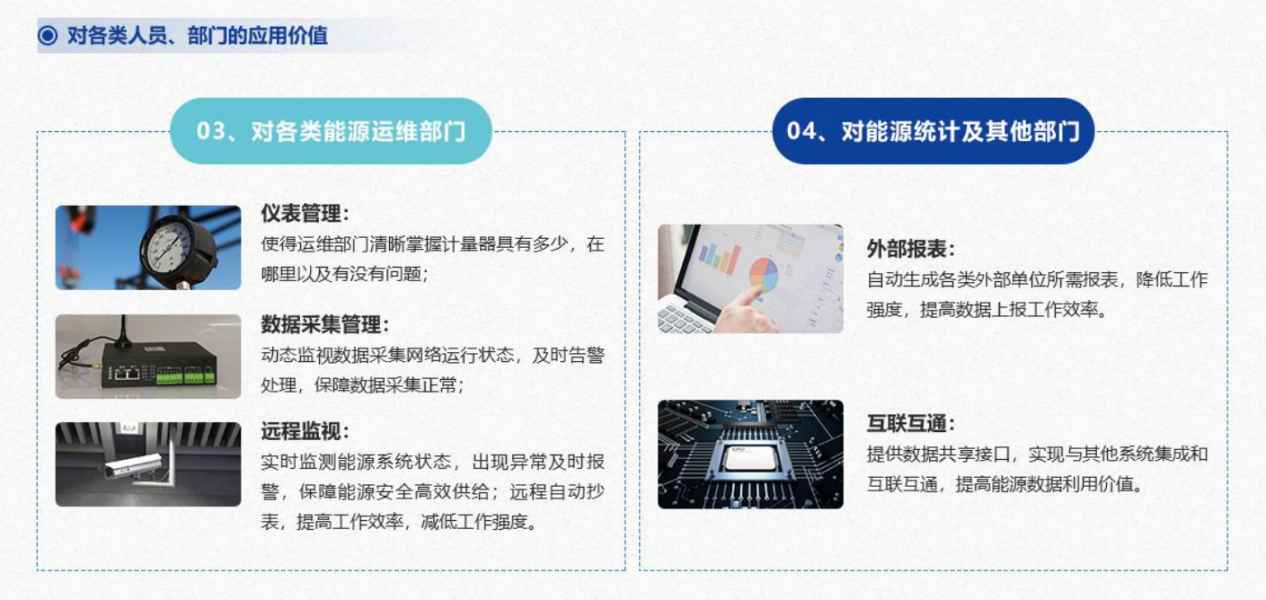 能源管控中心係統黄瓜视频污污网页！(圖7)