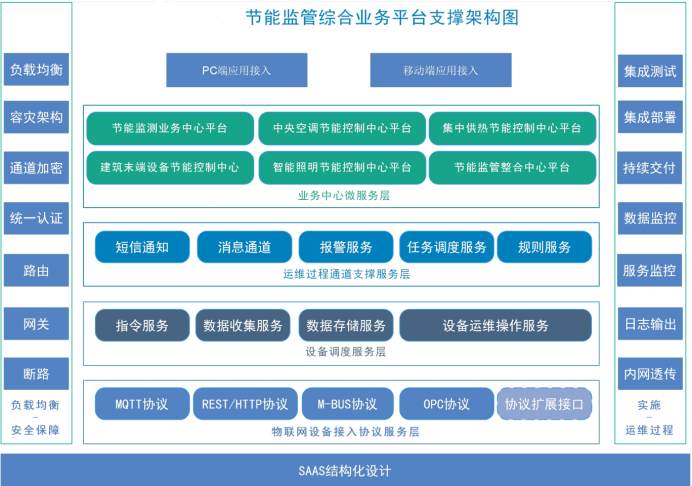 建築能耗監測係統黄瓜视频污污网页！(圖2)