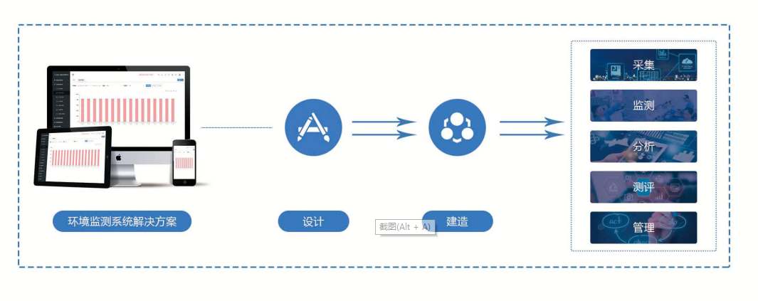 環境監測係統黄瓜视频污污网页！(圖1)