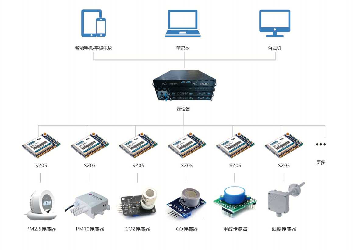 環境監測係統黄瓜视频污污网页！(圖3)