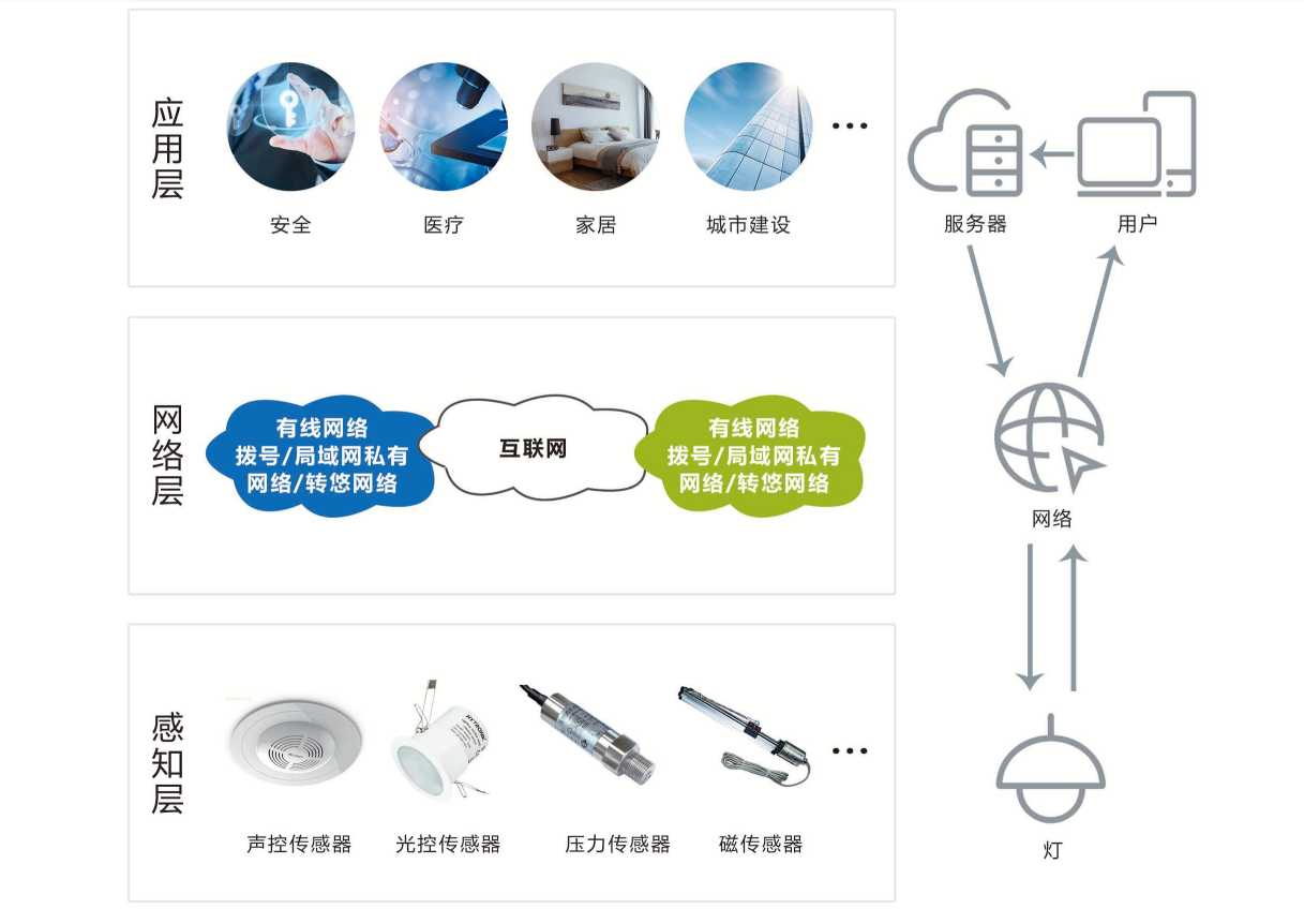智能照明係統黄瓜视频污污网页！(圖1)