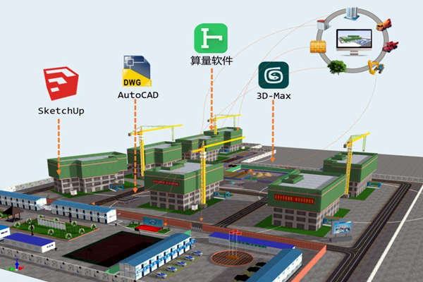 樓宇智能化技術與BIM技術的關聯！(圖1)