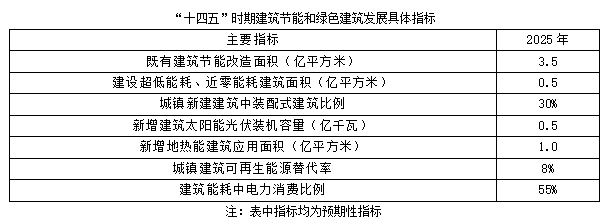 聚焦碳達峰碳中和，解讀“十四五”綠色低碳發展目標(圖2)